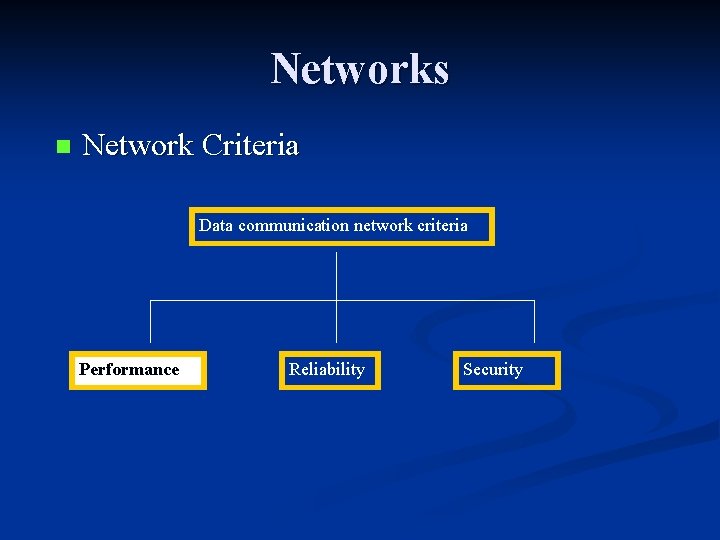 Networks n Network Criteria Data communication network criteria Performance Reliability Security Networks n Network Criteria Data communication network criteria Performance Reliability Security