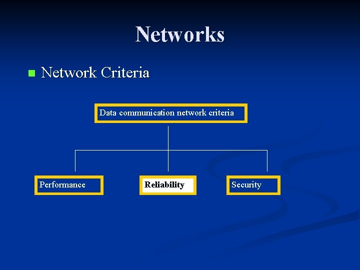 Networks n Network Criteria Data communication network criteria Performance Reliability Security Networks n Network Criteria Data communication network criteria Performance Reliability Security