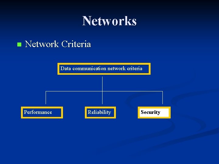 Networks n Network Criteria Data communication network criteria Performance Reliability Security Networks n Network Criteria Data communication network criteria Performance Reliability Security