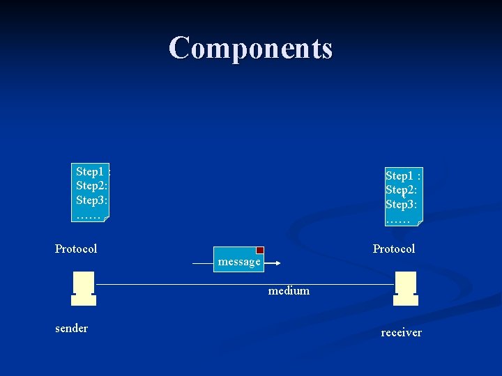Components Step 1 : Step 2: Step 3: …… Protocol Step 1 : Step Components Step 1 : Step 2: Step 3: …… Protocol Step 1 : Step