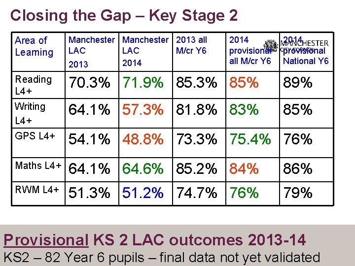 Closing the Gap – Key Stage 2 Area of Learning Manchester 2013 all LAC