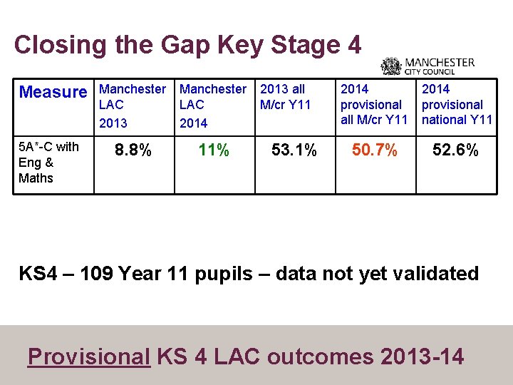 Closing the Gap Key Stage 4 Measure 5 A*-C with Eng & Maths Manchester