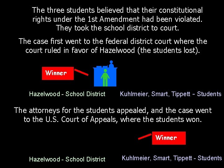 The three students believed that their constitutional rights under the 1 st Amendment had The three students believed that their constitutional rights under the 1 st Amendment had