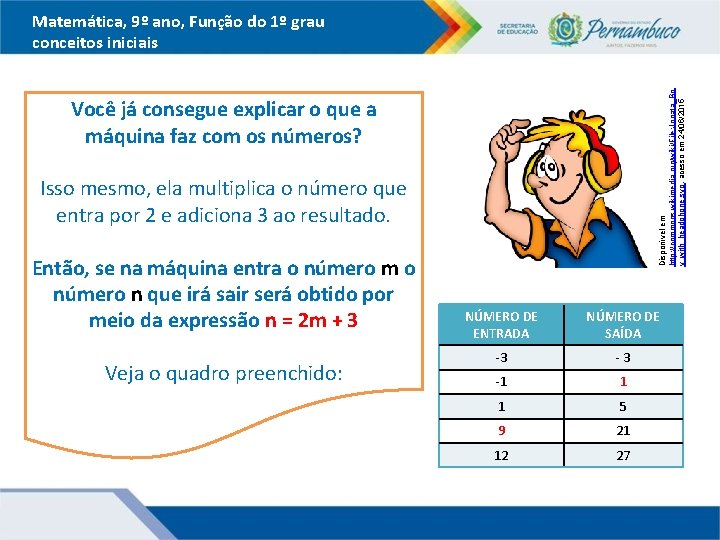 Disponível em http: //commons. wikimedia. org/wiki/File: Jonata_Bo y_with_headphone. svg, acesso em 24/06/2015 Matemática, 9º