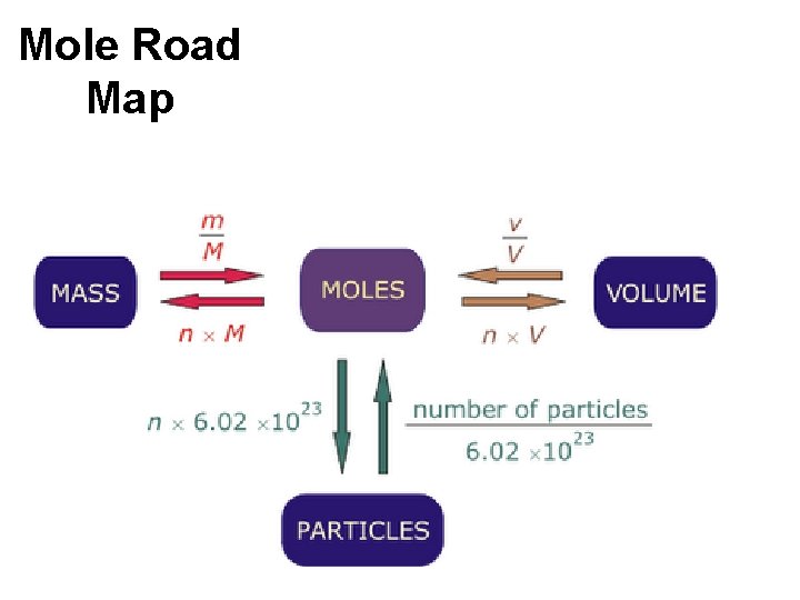 Mole Road Map 