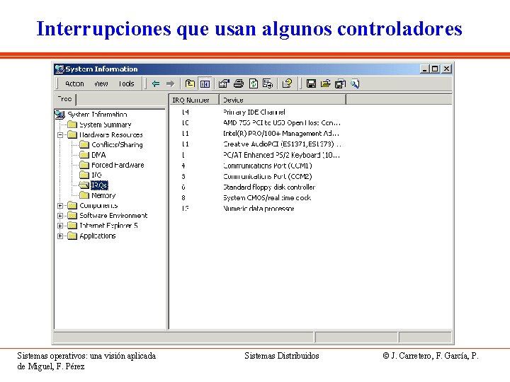 Interrupciones que usan algunos controladores Sistemas operativos: una visión aplicada de Miguel, F. Pérez