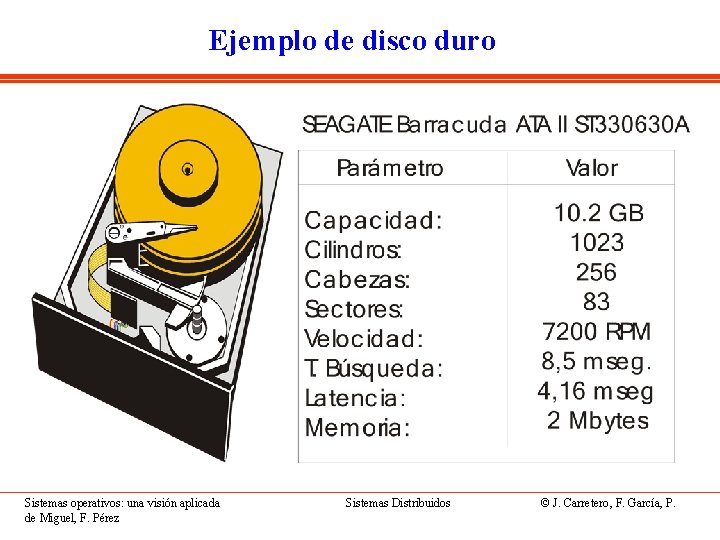 Ejemplo de disco duro Sistemas operativos: una visión aplicada de Miguel, F. Pérez Sistemas