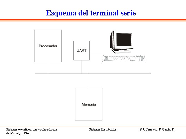 Esquema del terminal serie Sistemas operativos: una visión aplicada de Miguel, F. Pérez Sistemas