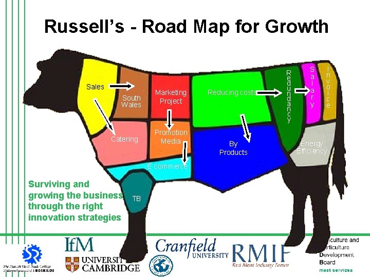 Russell’s - Road Map for Growth Sales South Wales Catering Marketing Project Promotion Media