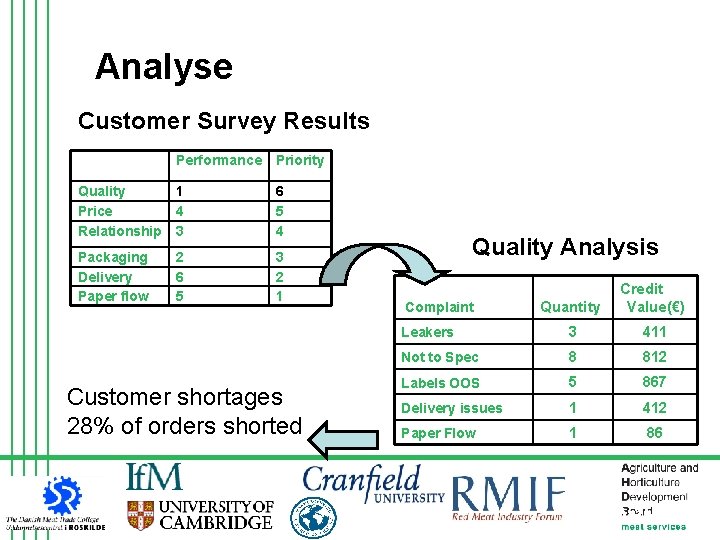 Analyse Customer Survey Results Performance Priority Quality 1 Price 4 Relationship 3 6 5