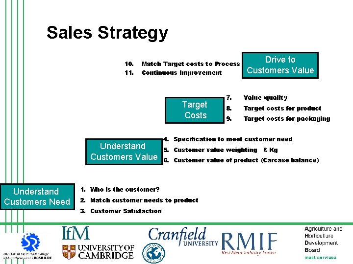 Sales Strategy 10. 11. Match Target costs to Process Continuous Improvement Target Costs Understand