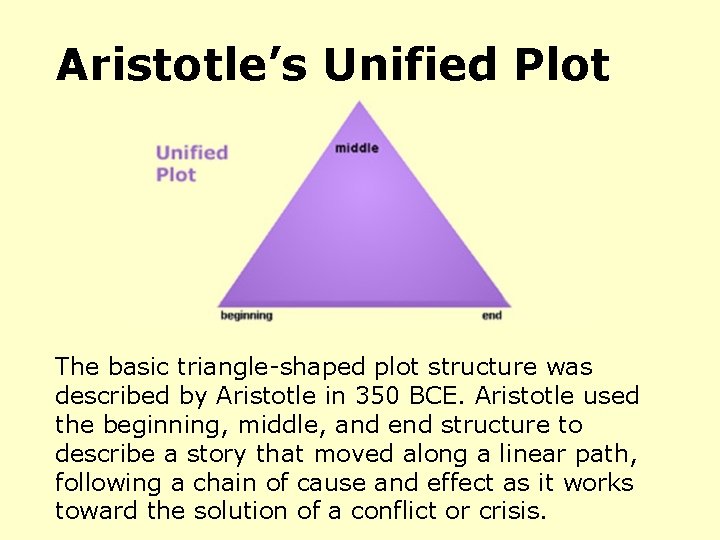 Aristotle’s Unified Plot The basic triangle-shaped plot structure was described by Aristotle in 350 Aristotle’s Unified Plot The basic triangle-shaped plot structure was described by Aristotle in 350