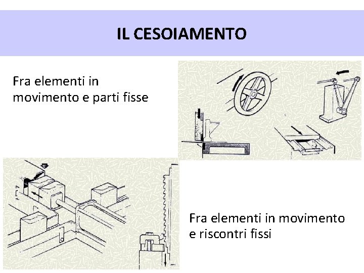 IL CESOIAMENTO Fra elementi in movimento e parti fisse Fra elementi in movimento e