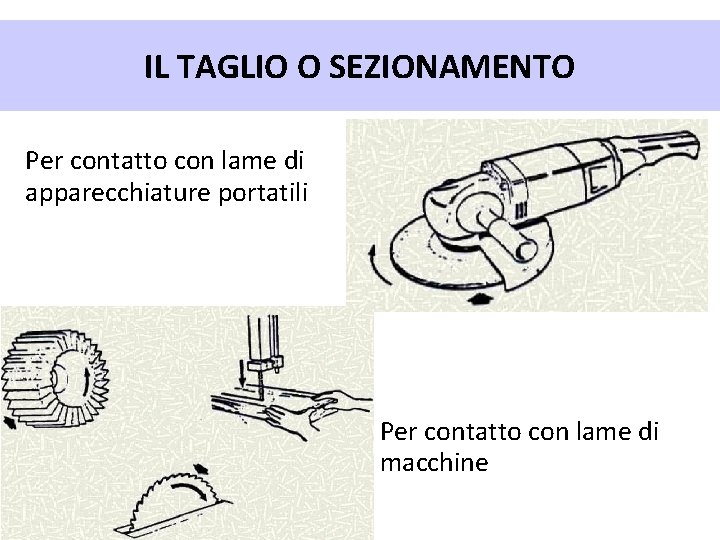 IL TAGLIO O SEZIONAMENTO Per contatto con lame di apparecchiature portatili Per contatto con