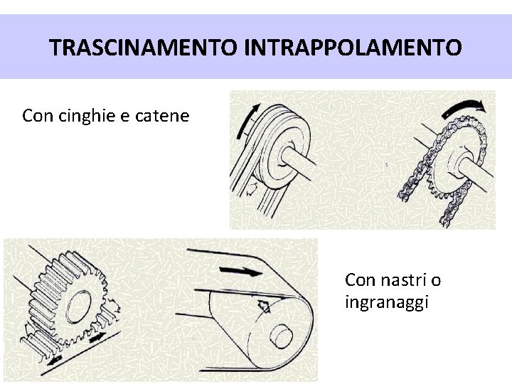 TRASCINAMENTO INTRAPPOLAMENTO Con cinghie e catene Con nastri o ingranaggi 