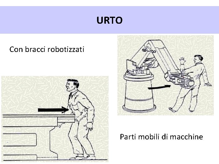 URTO Con bracci robotizzati Parti mobili di macchine 