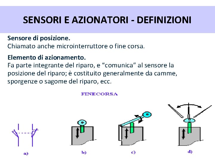 SENSORI E AZIONATORI - DEFINIZIONI Sensore di posizione. Chiamato anche microinterruttore o fine corsa.