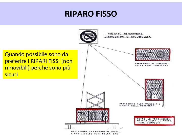 RIPARO FISSO Quando possibile sono da preferire i RIPARI FISSI (non rimovibili) perché sono