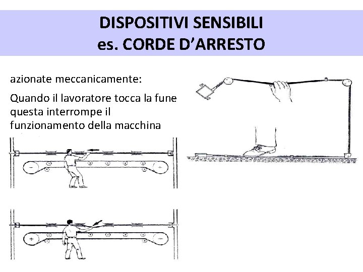 DISPOSITIVI SENSIBILI es. CORDE D’ARRESTO azionate meccanicamente: Quando il lavoratore tocca la fune questa