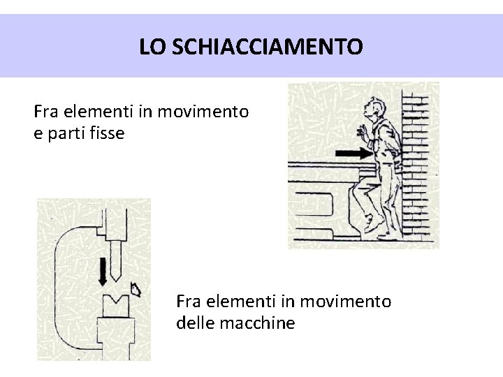 LO SCHIACCIAMENTO Fra elementi in movimento e parti fisse Fra elementi in movimento delle
