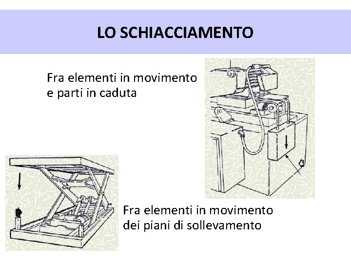 LO SCHIACCIAMENTO Fra elementi in movimento e parti in caduta Fra elementi in movimento
