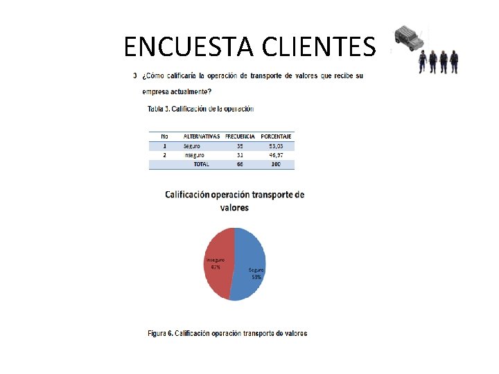 ENCUESTA CLIENTES 