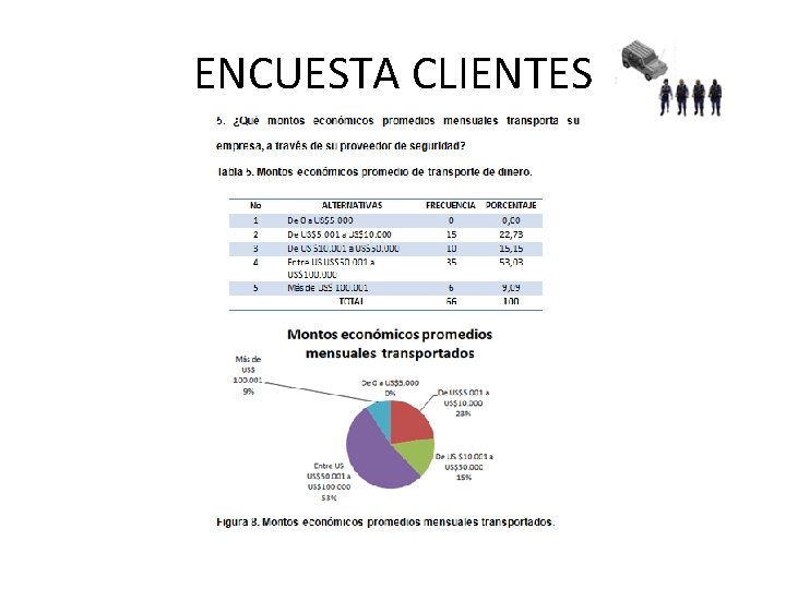 ENCUESTA CLIENTES 