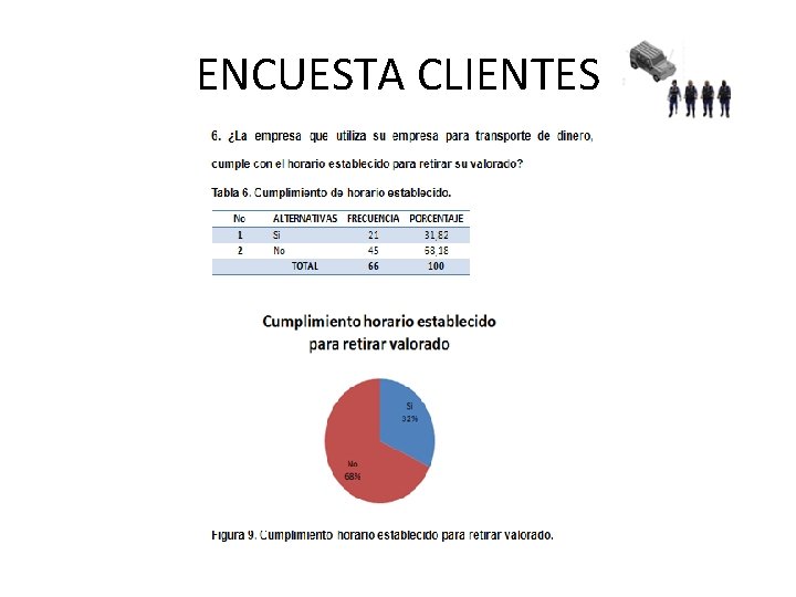 ENCUESTA CLIENTES 