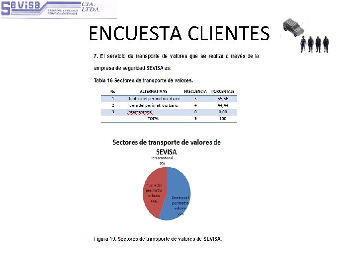 ENCUESTA CLIENTES 