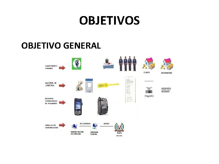 OBJETIVOS OBJETIVO GENERAL 