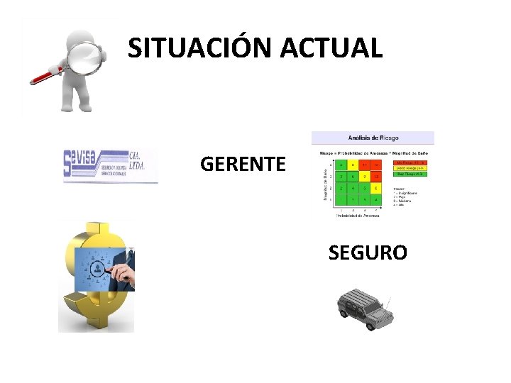 SITUACIÓN ACTUAL GERENTE SEGURO 