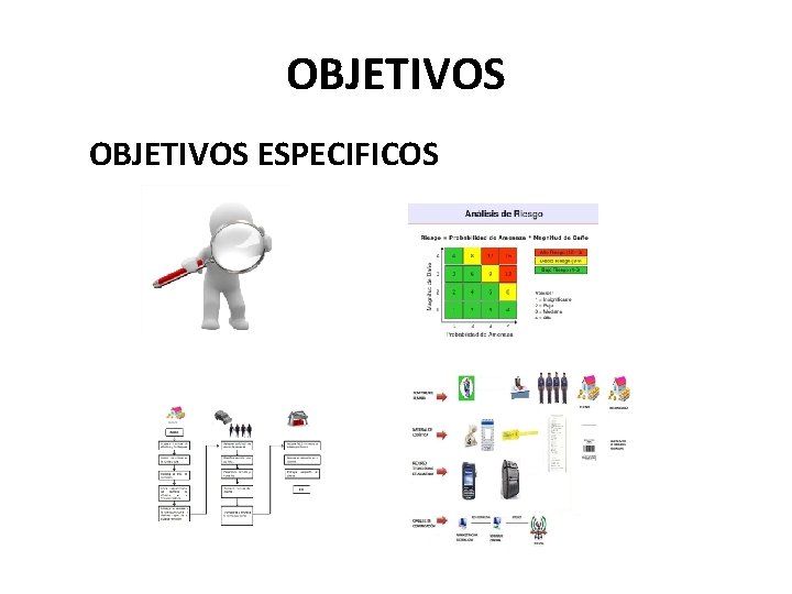 OBJETIVOS ESPECIFICOS 