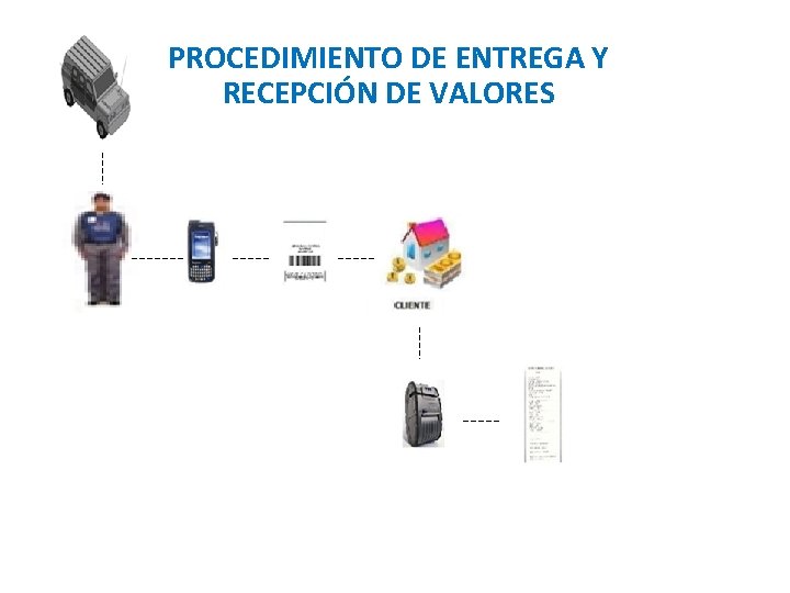 PROCEDIMIENTO DE ENTREGA Y RECEPCIÓN DE VALORES 