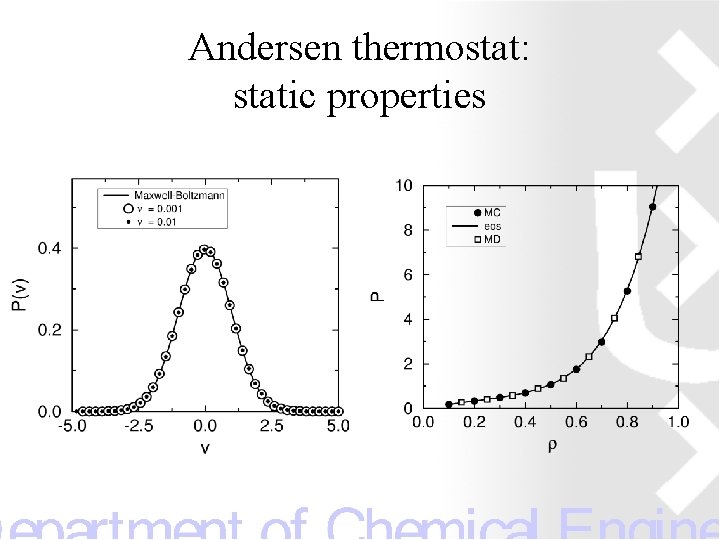 Andersen thermostat: static properties 