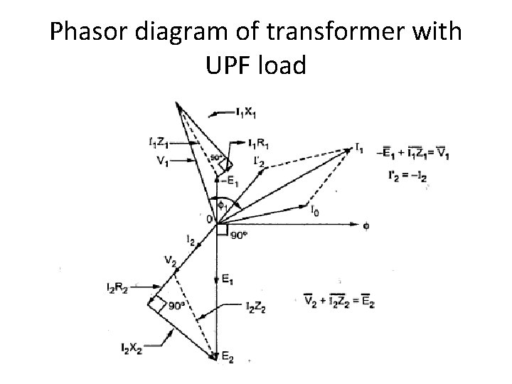 Phasor diagram of transformer with UPF load 