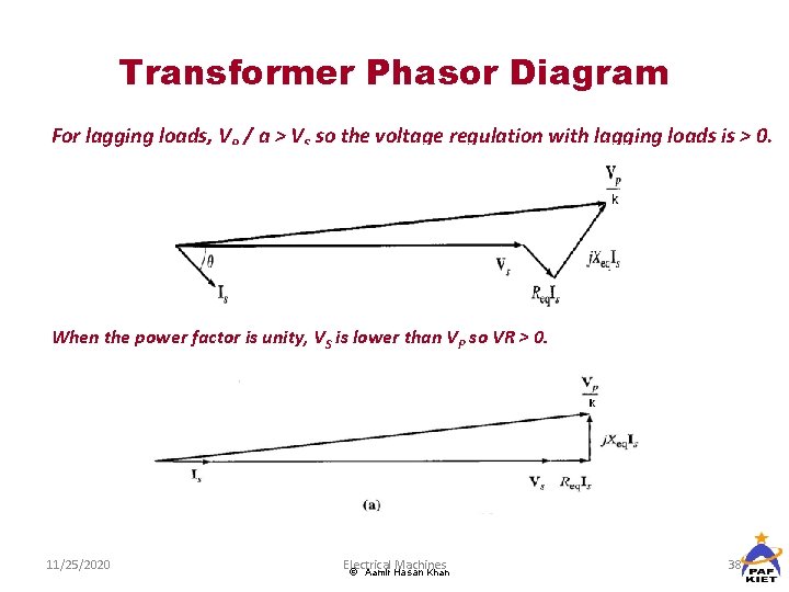 Transformer Phasor Diagram For lagging loads, VP / a > VS so the voltage