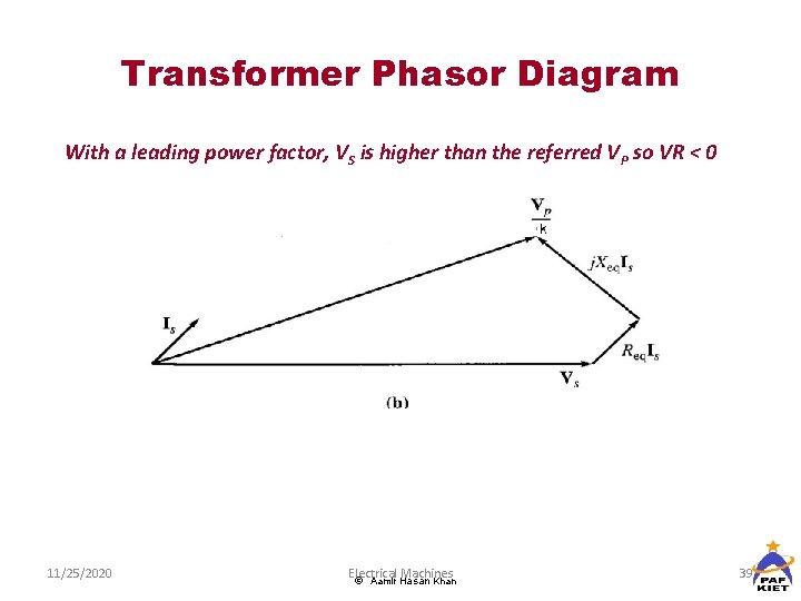 Transformer Phasor Diagram With a leading power factor, VS is higher than the referred