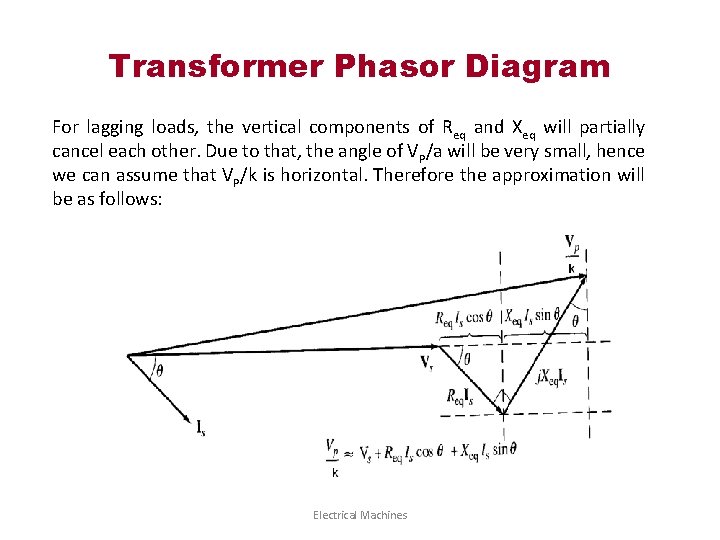 Transformer Phasor Diagram For lagging loads, the vertical components of Req and Xeq will