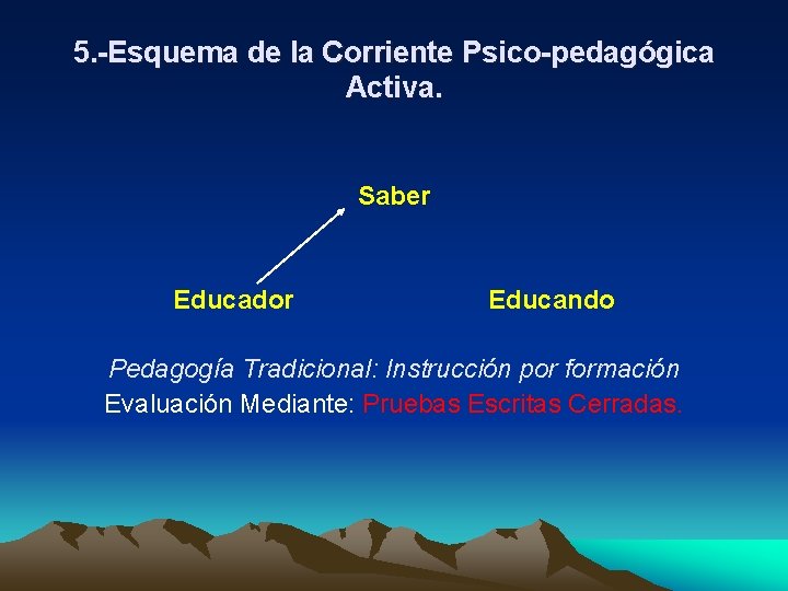 5. -Esquema de la Corriente Psico-pedagógica Activa. Saber Educador Educando Pedagogía Tradicional: Instrucción por