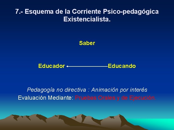 7. - Esquema de la Corriente Psico-pedagógica Existencialista. Saber Educador Educando Pedagogía no directiva