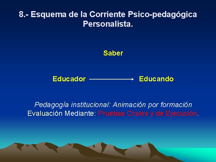 8. - Esquema de la Corriente Psico-pedagógica Personalista. Saber Educador Educando Pedagogía institucional: Animación