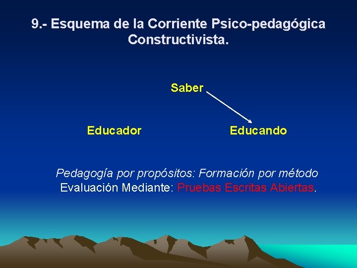 9. - Esquema de la Corriente Psico-pedagógica Constructivista. Saber Educador Educando Pedagogía por propósitos: