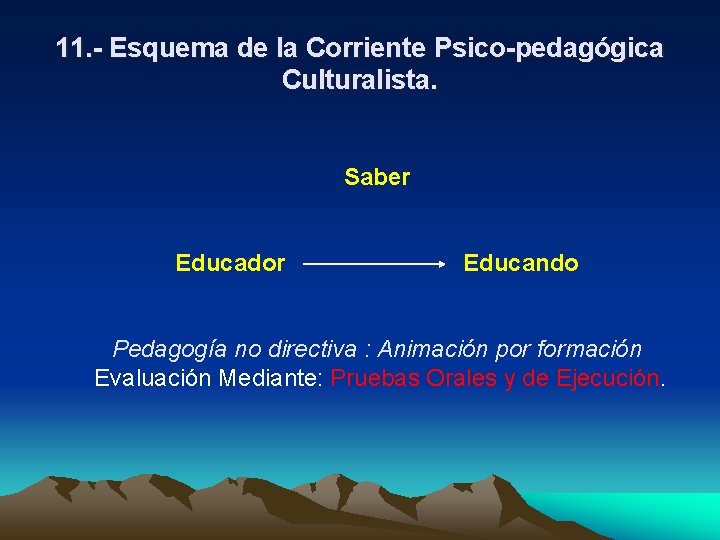 11. - Esquema de la Corriente Psico-pedagógica Culturalista. Saber Educador Educando Pedagogía no directiva