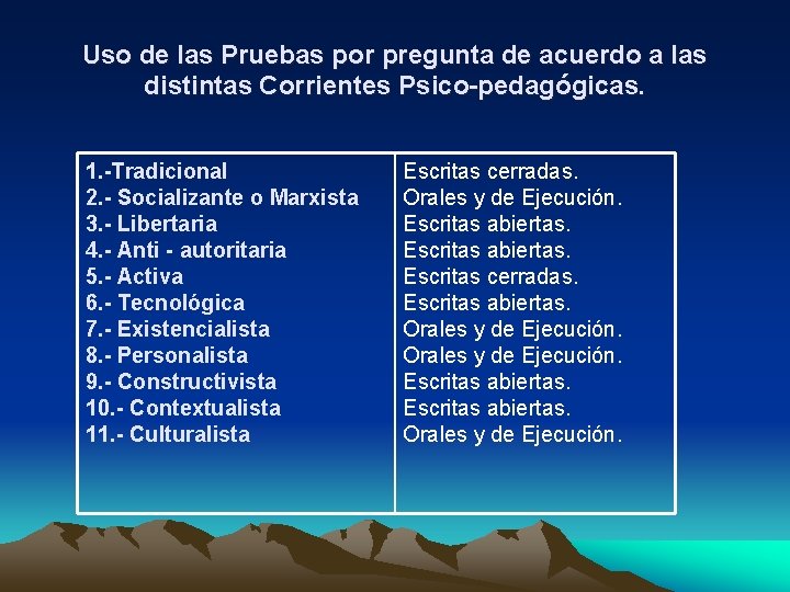 Uso de las Pruebas por pregunta de acuerdo a las distintas Corrientes Psico-pedagógicas. 1.