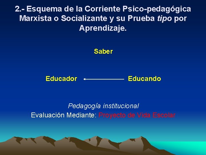 2. - Esquema de la Corriente Psico-pedagógica Marxista o Socializante y su Prueba tipo