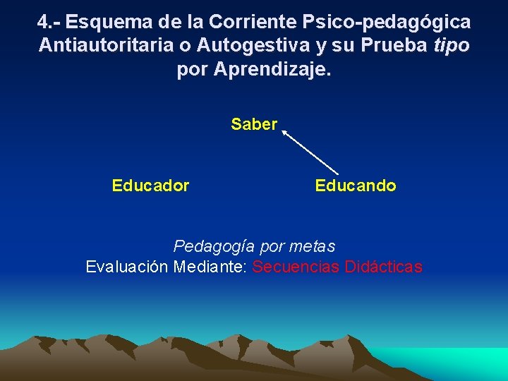 4. - Esquema de la Corriente Psico-pedagógica Antiautoritaria o Autogestiva y su Prueba tipo 4. - Esquema de la Corriente Psico-pedagógica Antiautoritaria o Autogestiva y su Prueba tipo