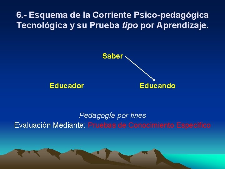 6. - Esquema de la Corriente Psico-pedagógica Tecnológica y su Prueba tipo por Aprendizaje. 6. - Esquema de la Corriente Psico-pedagógica Tecnológica y su Prueba tipo por Aprendizaje.