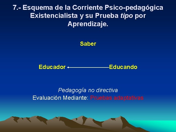 7. - Esquema de la Corriente Psico-pedagógica Existencialista y su Prueba tipo por Aprendizaje. 7. - Esquema de la Corriente Psico-pedagógica Existencialista y su Prueba tipo por Aprendizaje.