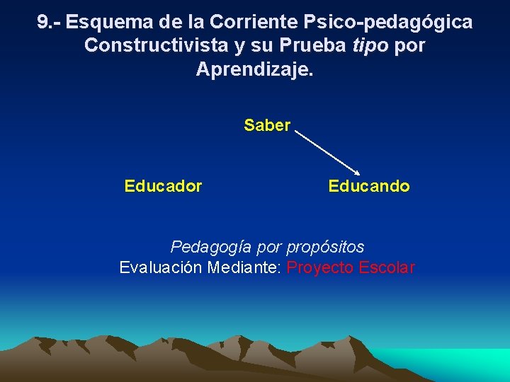 9. - Esquema de la Corriente Psico-pedagógica Constructivista y su Prueba tipo por Aprendizaje.