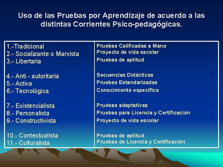 Uso de las Pruebas por Aprendizaje de acuerdo a las distintas Corrientes Psico-pedagógicas. 1.